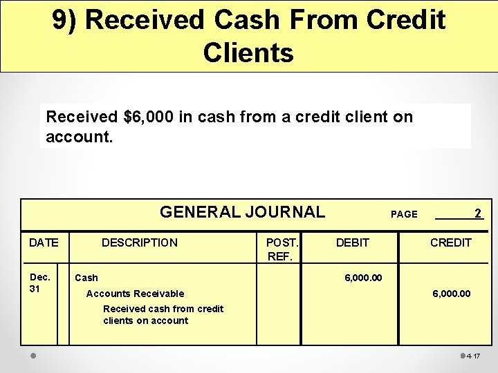9) Received Cash From Credit Clients Received $6, 000 in cash from a credit