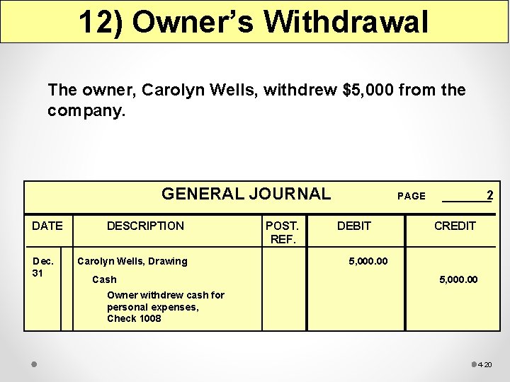 12) Owner’s Withdrawal The owner, Carolyn Wells, withdrew $5, 000 from the company. GENERAL