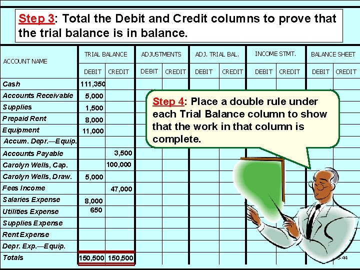 Step 3: Total the Debit and Credit columns to prove that the trial balance