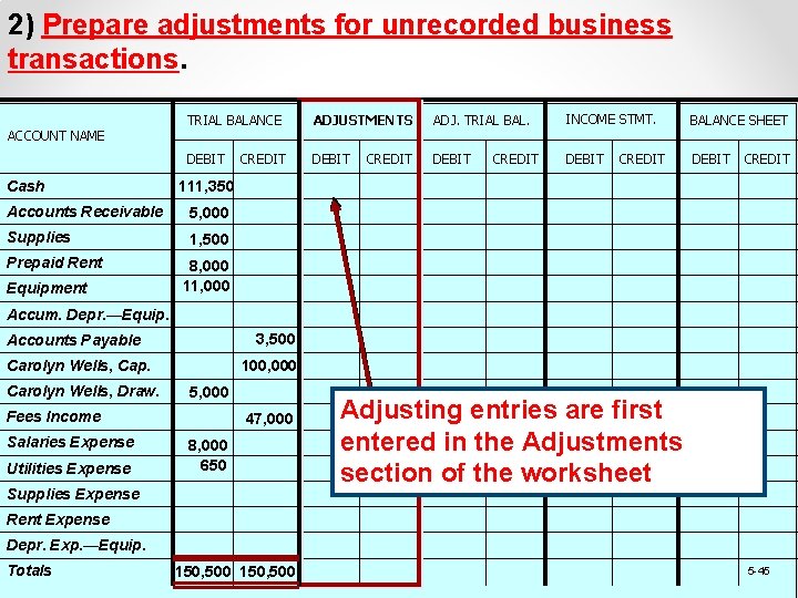 2) Prepare adjustments for unrecorded business transactions. ACCOUNT NAME Cash TRIAL BALANCE ADJUSTMENTS ADJ.
