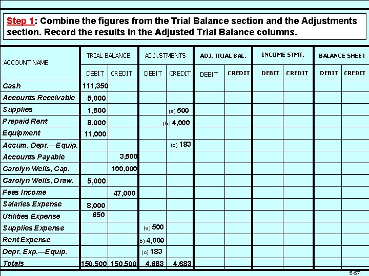 Step 1: Combine the figures from the Trial Balance section and the Adjustments section.
