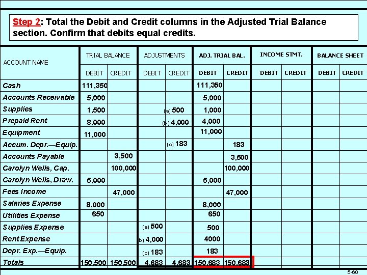 Step 2: Total the Debit and Credit columns in the Adjusted Trial Balance section.