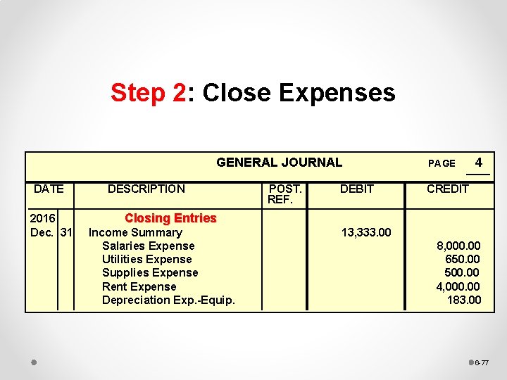Step 2: Close Expenses GENERAL JOURNAL DATE 2016 Dec. 31 DESCRIPTION POST. REF. DEBIT