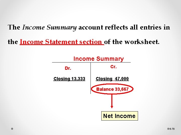 The Income Summary account reflects all entries in the Income Statement section of the
