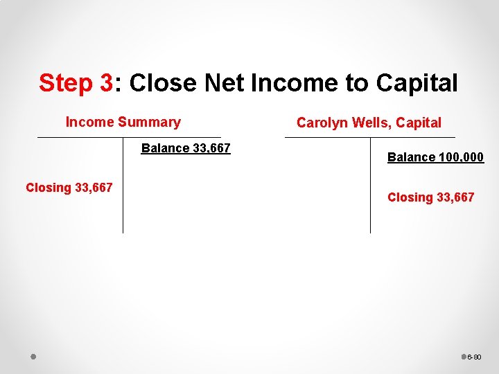 Step 3: Close Net Income to Capital Income Summary Balance 33, 667 Closing 33,