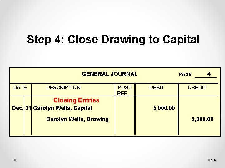 Step 4: Close Drawing to Capital GENERAL JOURNAL DATE DESCRIPTION POST. REF. 4 PAGE