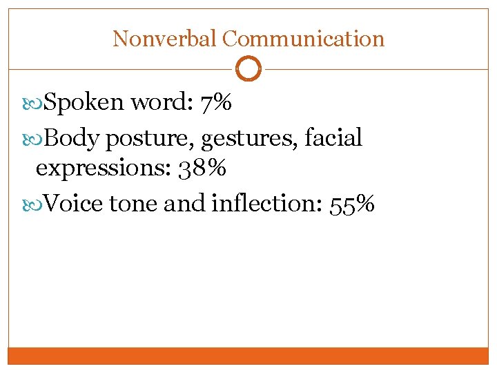 Nonverbal Communication Spoken word: 7% Body posture, gestures, facial expressions: 38% Voice tone and
