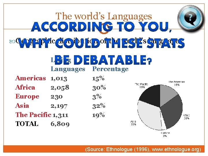 The world’s Languages Geographic distribution of the world’s languages Living Languages Americas 1, 013