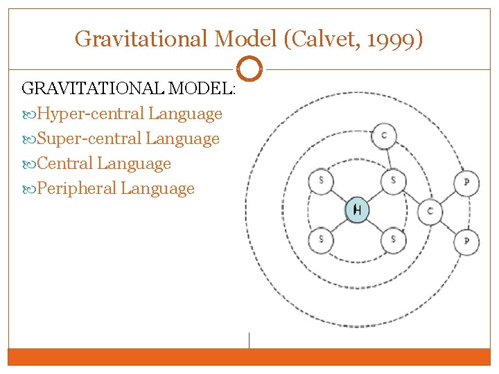 Gravitational Model (Calvet, 1999) GRAVITATIONAL MODEL: Hyper-central Language Super-central Language Central Language Peripheral Language