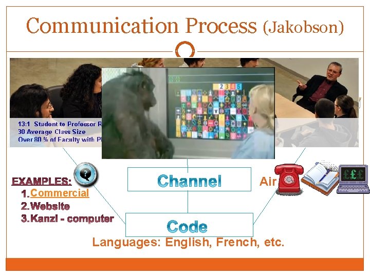 Communication Process (Jakobson) Topic of reference Information Commercial Air Languages: English, French, etc. 