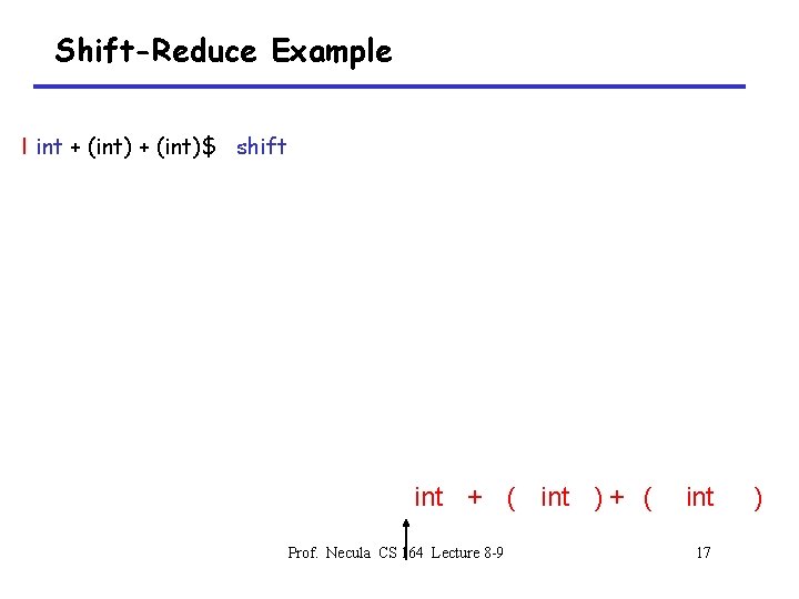 Shift-Reduce Example I int + (int)$ shift int + ( int ) + (