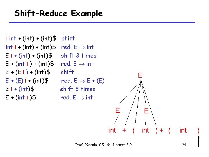 Shift-Reduce Example I int + (int)$ shift int I + (int)$ E + (int