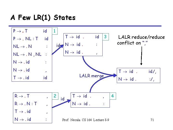 A Few LR(1) States P. T P . NL : T NL . N