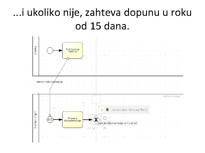 . . . i ukoliko nije, zahteva dopunu u roku od 15 dana. 