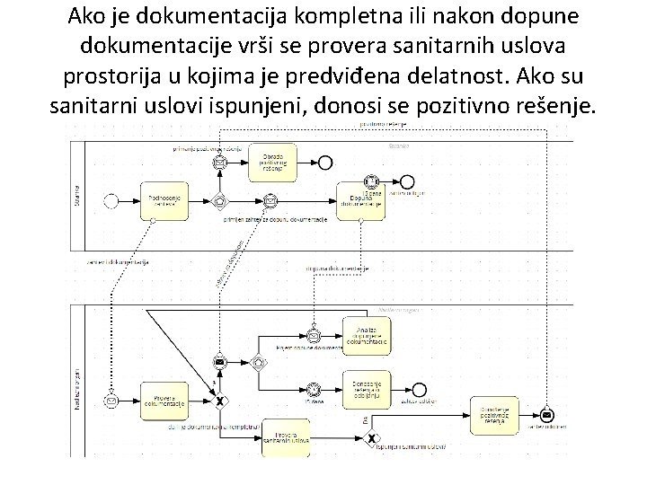 Ako je dokumentacija kompletna ili nakon dopune dokumentacije vrši se provera sanitarnih uslova prostorija