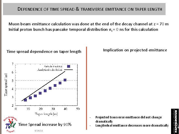 DEPENDENCE OF TIME SPREAD & TRANSVERSE EMITTANCE ON TAPER LENGTH Muon beam emittance calculation