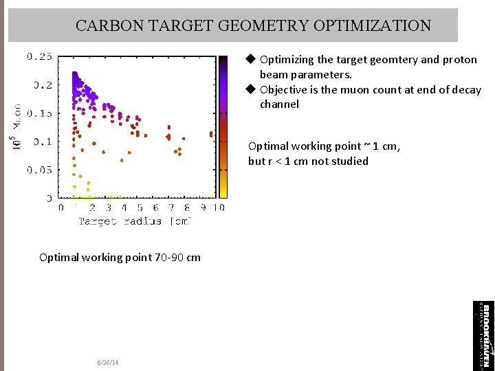 CARBON TARGET GEOMETRY OPTIMIZATION u Optimizing the target geomtery and proton beam parameters. u