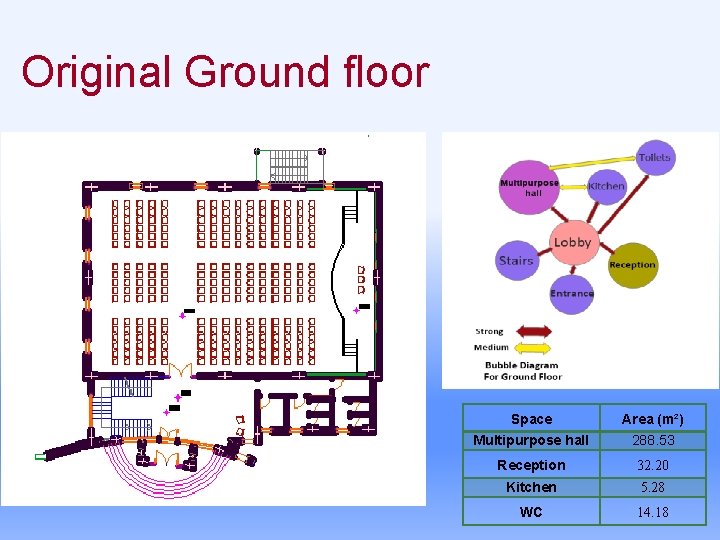 Original Ground floor Space Multipurpose hall Area (m²) 288. 53 Reception 32. 20 Kitchen