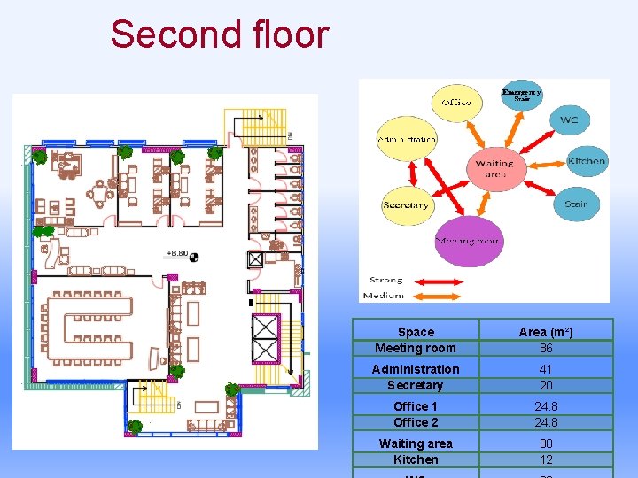 Second floor Space Meeting room Area (m²) 86 Administration Secretary 41 20 Office 1