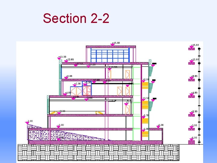 Section 2 -2 