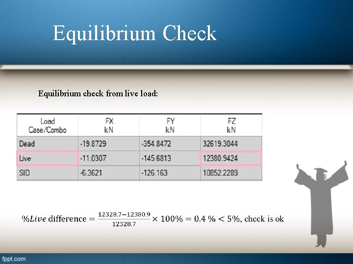 Equilibrium Check Equilibrium check from live load: 