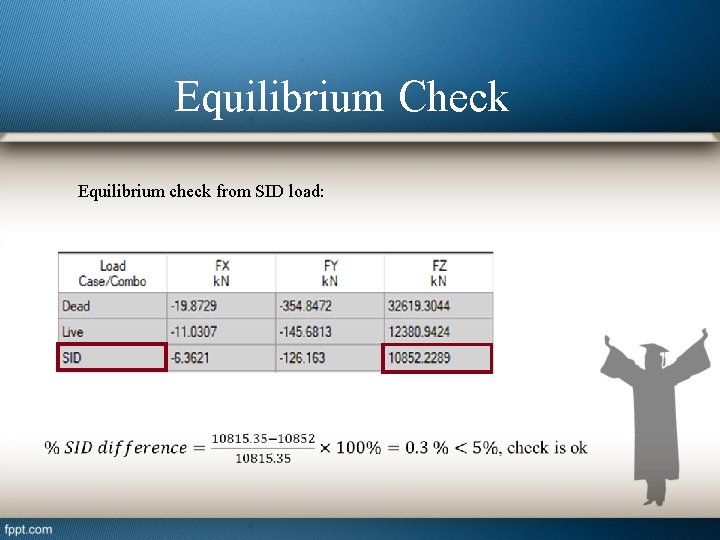 Equilibrium Check Equilibrium check from SID load: 