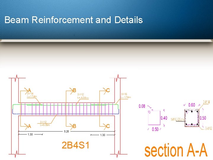 Beam Reinforcement and Details 