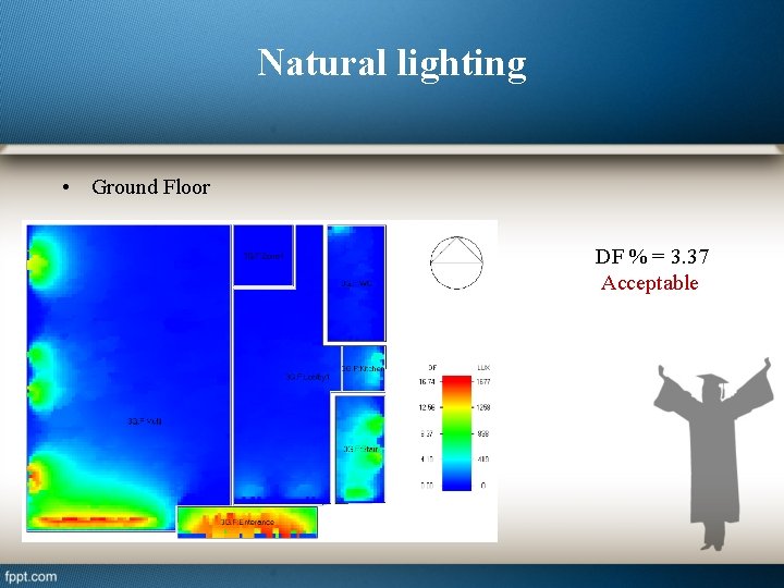 Natural lighting • Ground Floor DF % = 3. 37 Acceptable 