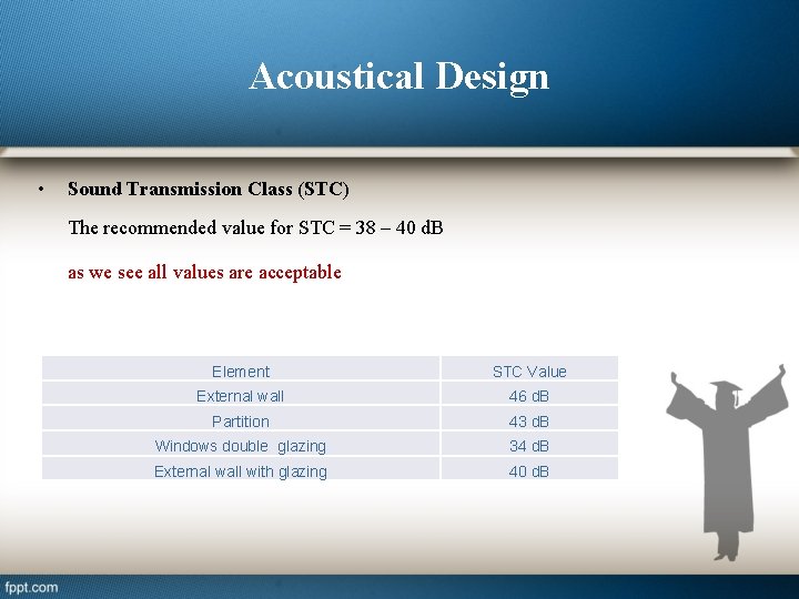 Acoustical Design • Sound Transmission Class (STC) The recommended value for STC = 38