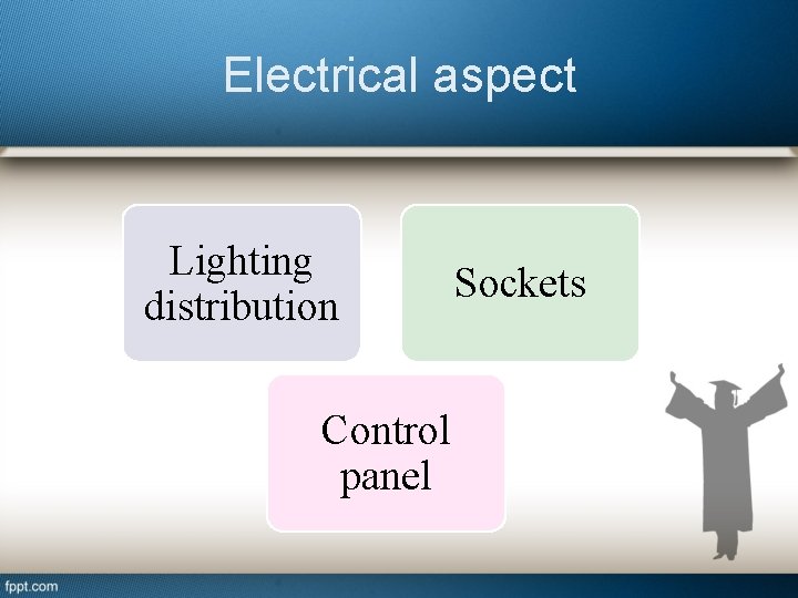 Electrical aspect Lighting distribution Control panel Sockets 