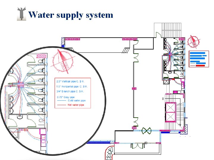 Water supply system 