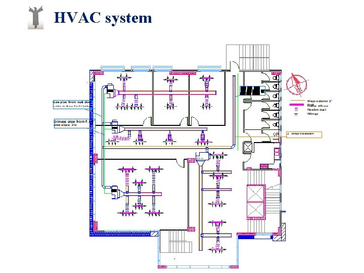 HVAC system 