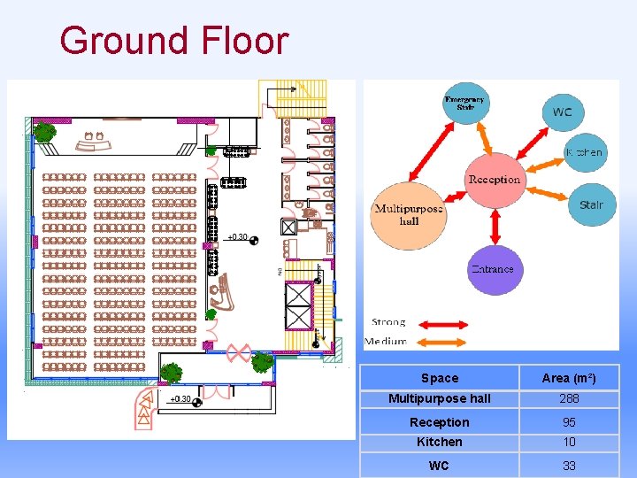 Ground Floor Space Area (m²) Multipurpose hall 288 Reception 95 Kitchen 10 WC 33