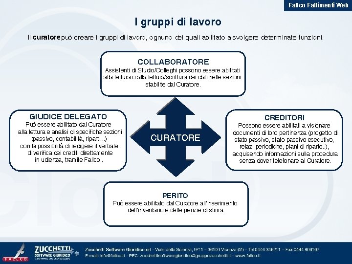 Fallco Fallimenti Web I gruppi di lavoro Il curatore può creare i gruppi di