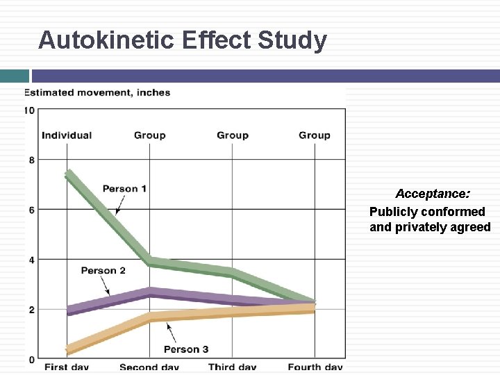 Autokinetic Effect Study Acceptance: Publicly conformed and privately agreed 