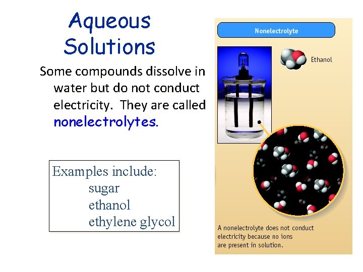 Aqueous Solutions Some compounds dissolve in water but do not conduct electricity. They are
