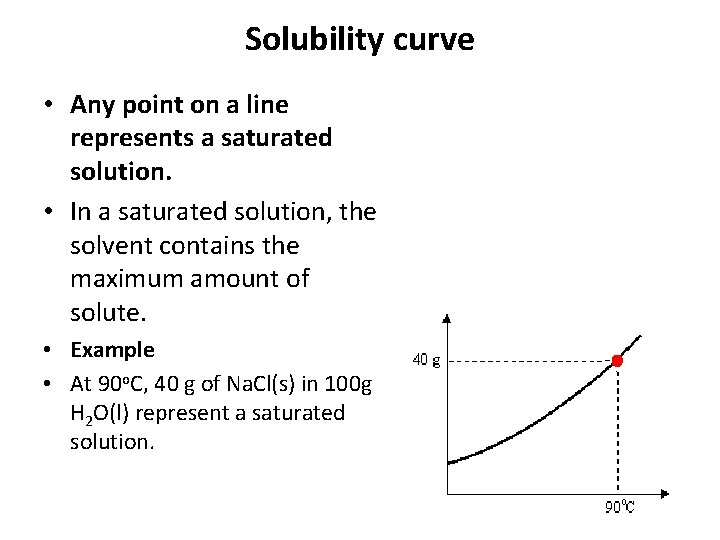 Solubility curve • Any point on a line represents a saturated solution. • In