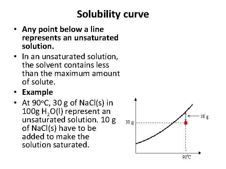Solubility curve • Any point below a line represents an unsaturated solution. • In