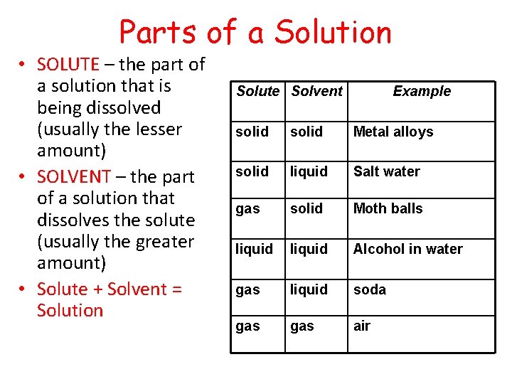 Parts of a Solution • SOLUTE – the part of a solution that is