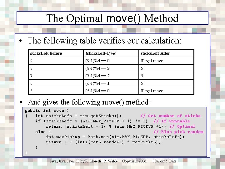 The Optimal move() Method • The following table verifies our calculation: sticks. Left Before