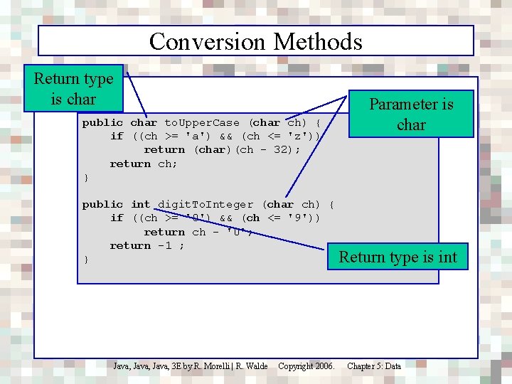Conversion Methods Return type is char public char to. Upper. Case (char ch) {