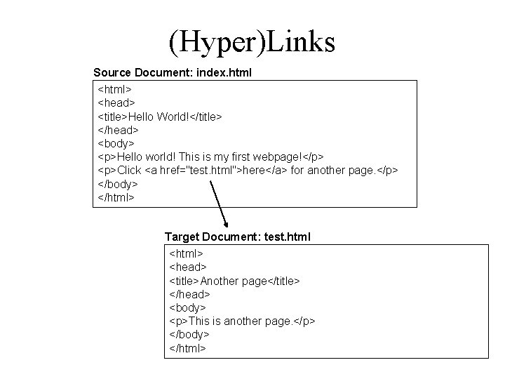 (Hyper)Links Source Document: index. html <html> <head> <title>Hello World!</title> </head> <body> <p>Hello world! This