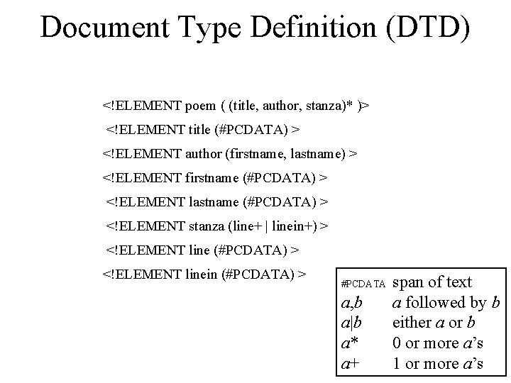 Document Type Definition (DTD) <!ELEMENT poem ( (title, author, stanza)* )> <!ELEMENT title (#PCDATA)