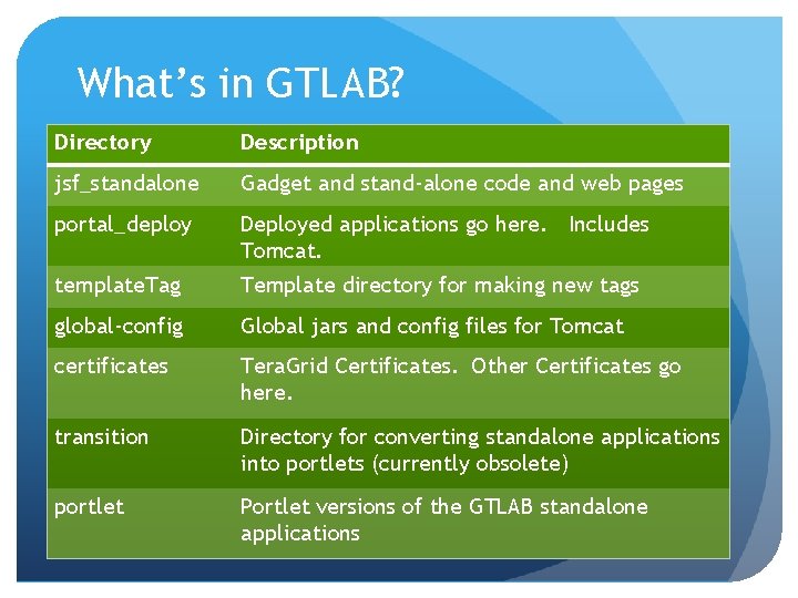 What’s in GTLAB? Directory Description jsf_standalone Gadget and stand-alone code and web pages portal_deploy