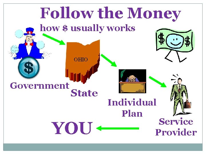 Follow the Money how $ usually works OHIO Government State YOU Individual Plan Service