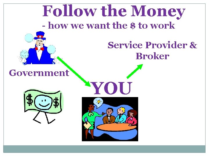 Follow the Money - how we want the $ to work Service Provider &