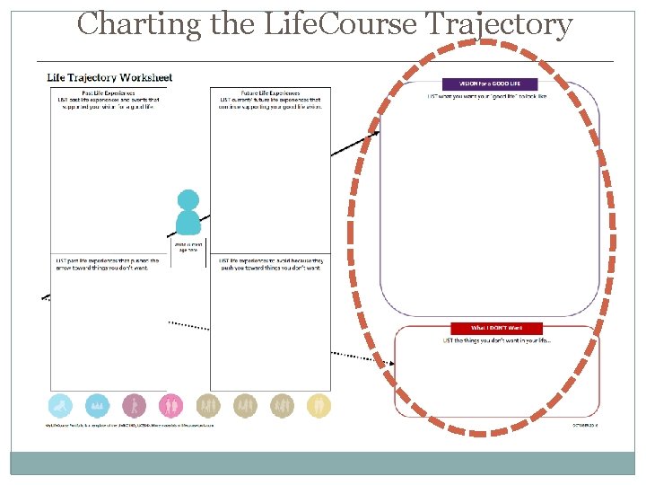 Charting the Life. Course Trajectory 