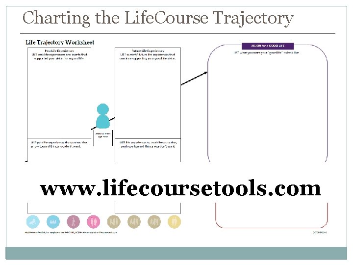 Charting the Life. Course Trajectory www. lifecoursetools. com 