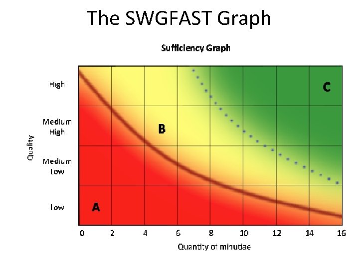 The SWGFAST Graph 