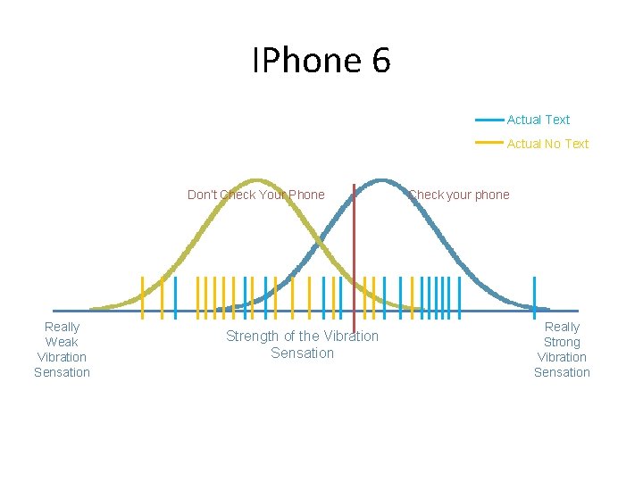 IPhone 6 Actual Text Actual No Text Don’t Check Your Phone Really Weak Vibration